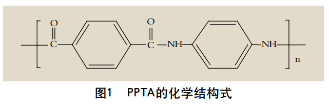 PPTA的化學結(jié)構(gòu)式